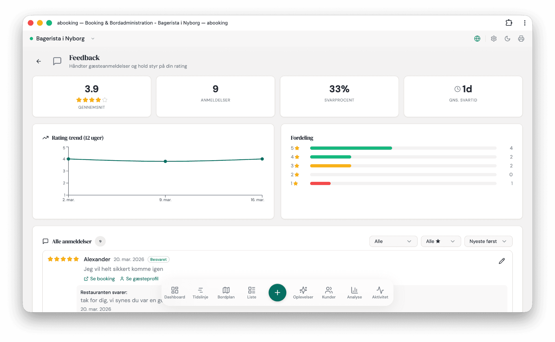Feedback-dashboard med rating, svarprocent og anmeldelser